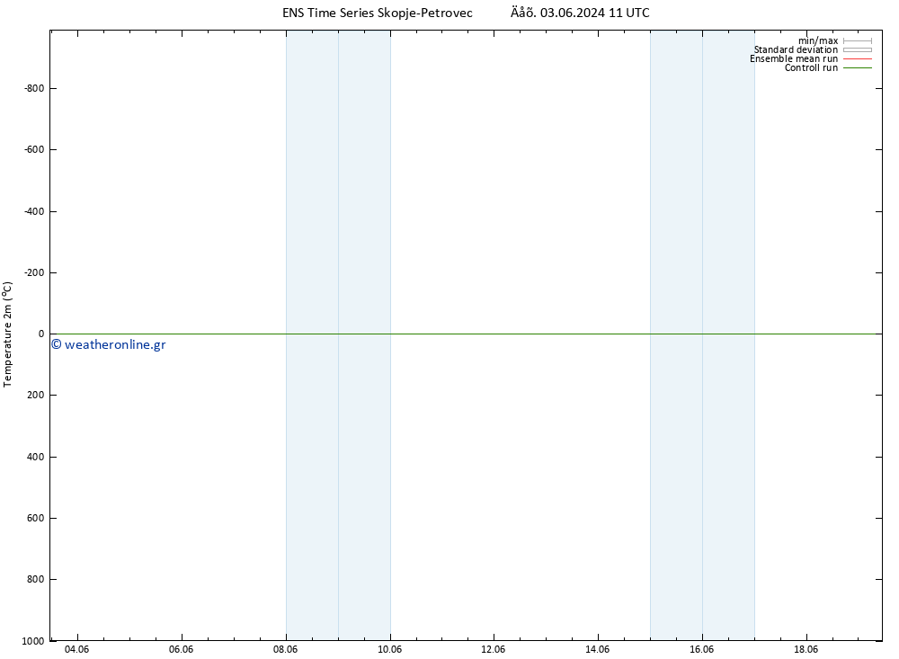     GEFS TS  08.06.2024 17 UTC