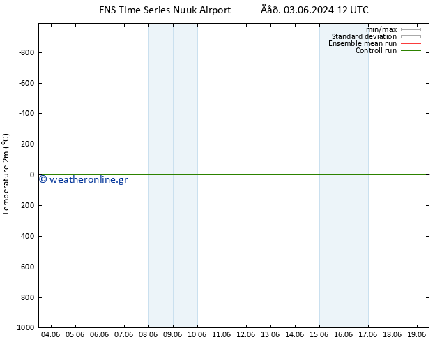     GEFS TS  05.06.2024 06 UTC