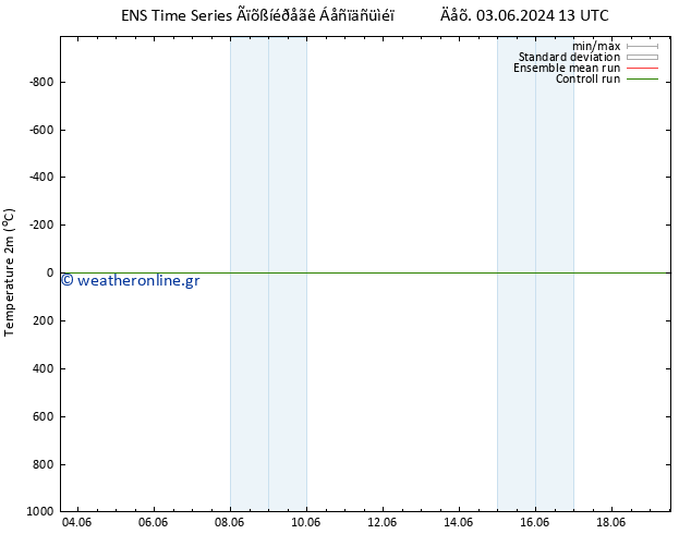     GEFS TS  09.06.2024 13 UTC