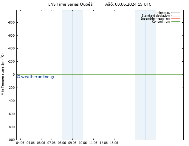 Min.  (2m) GEFS TS  19.06.2024 15 UTC