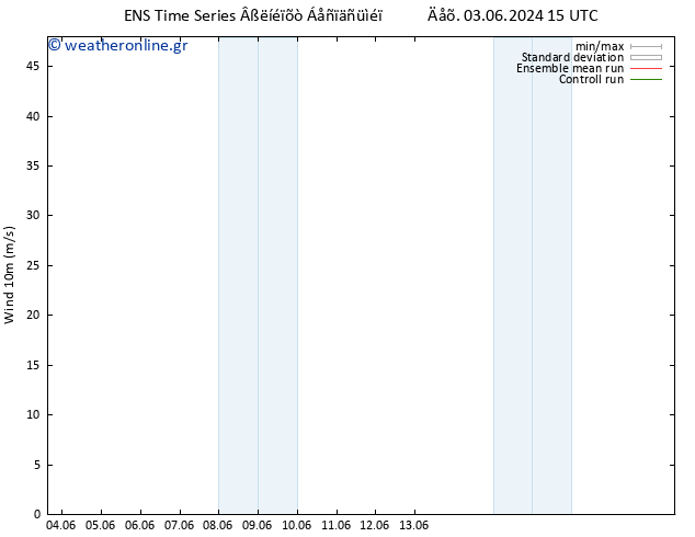  10 m GEFS TS  08.06.2024 09 UTC