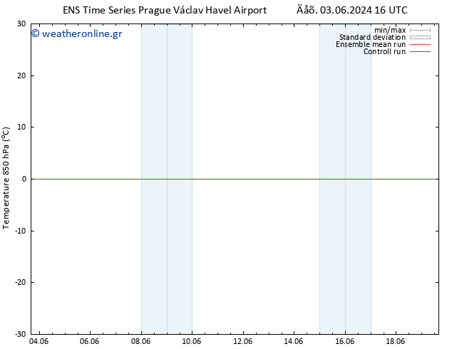 Temp. 850 hPa GEFS TS  03.06.2024 22 UTC