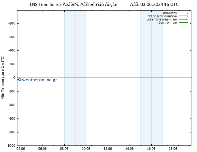 Min.  (2m) GEFS TS  11.06.2024 16 UTC