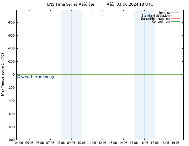 Max.  (2m) GEFS TS  08.06.2024 06 UTC