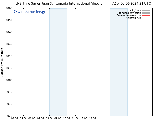      GEFS TS  03.06.2024 21 UTC