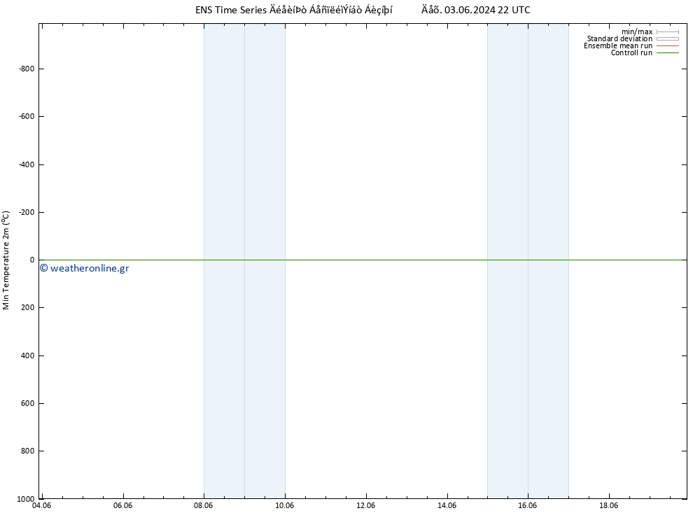 Min.  (2m) GEFS TS  07.06.2024 16 UTC