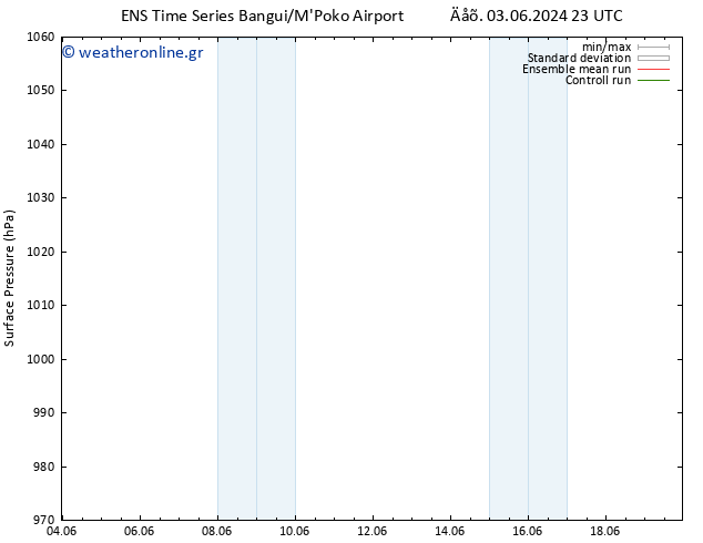      GEFS TS  04.06.2024 05 UTC