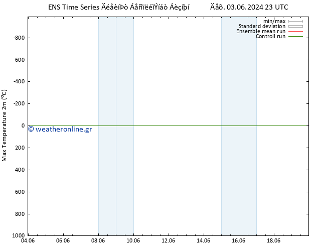 Max.  (2m) GEFS TS  10.06.2024 11 UTC