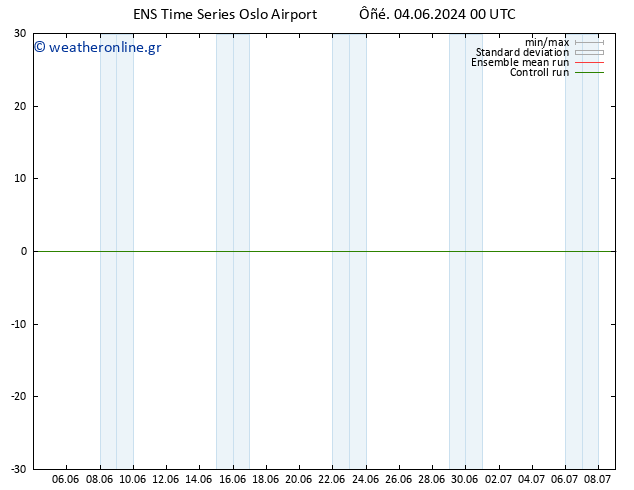 Height 500 hPa GEFS TS  04.06.2024 00 UTC