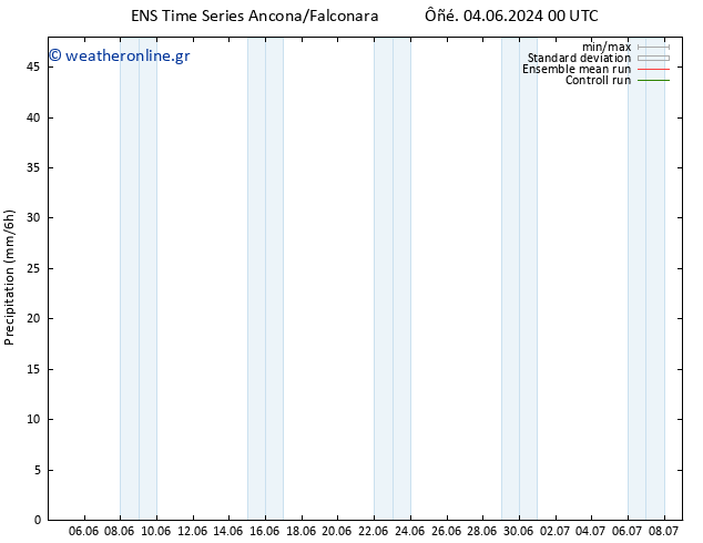  GEFS TS  18.06.2024 12 UTC