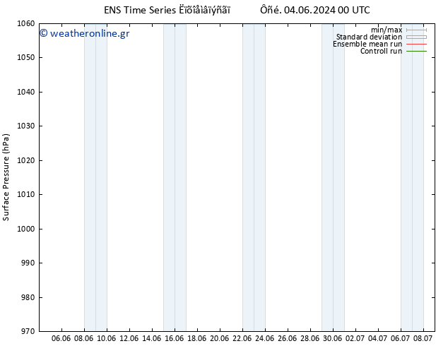      GEFS TS  04.06.2024 18 UTC