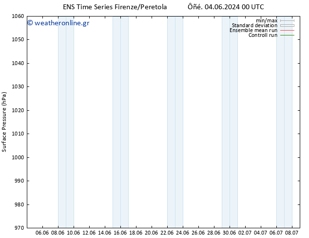      GEFS TS  04.06.2024 12 UTC