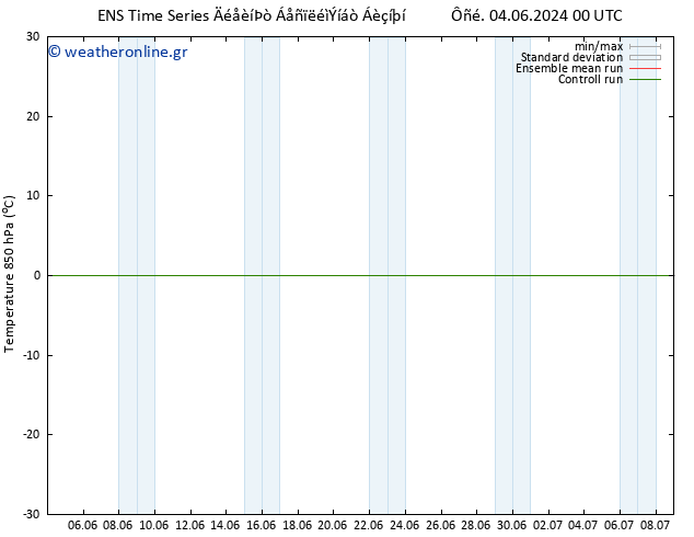 Temp. 850 hPa GEFS TS  07.06.2024 00 UTC