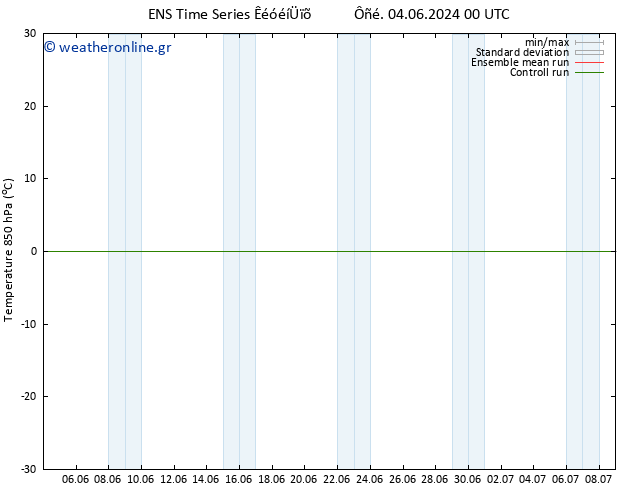 Temp. 850 hPa GEFS TS  06.06.2024 00 UTC