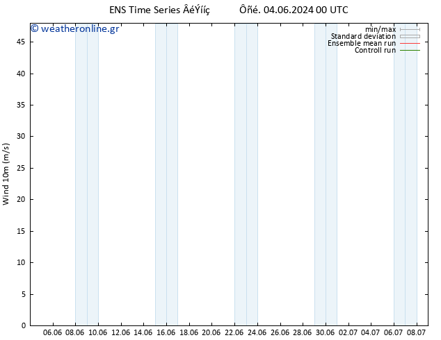  10 m GEFS TS  20.06.2024 00 UTC