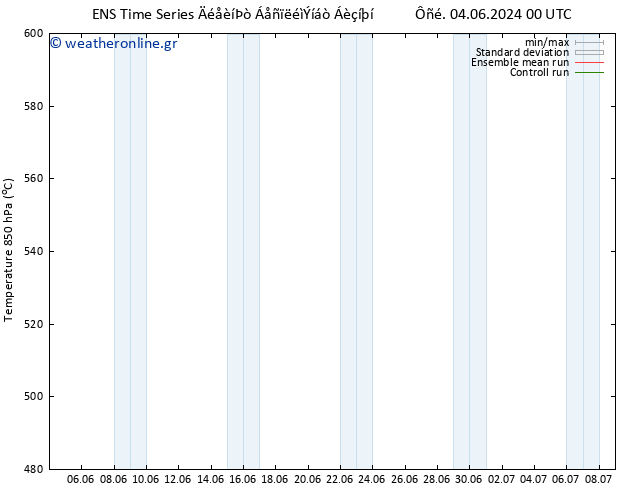 Height 500 hPa GEFS TS  08.06.2024 18 UTC