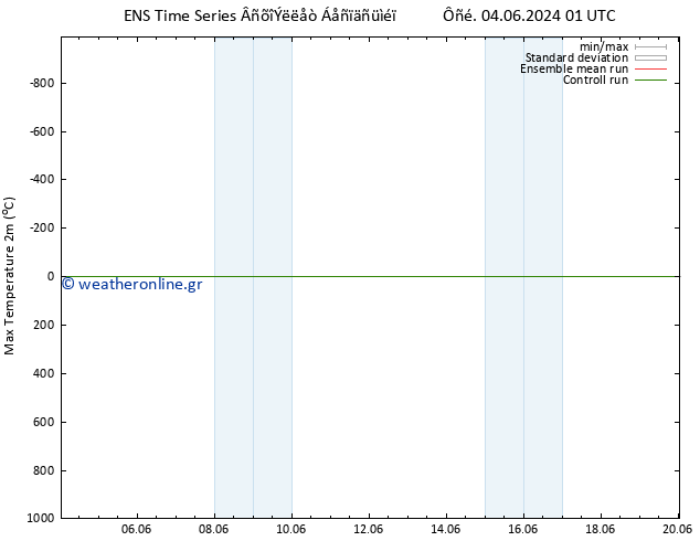 Max.  (2m) GEFS TS  18.06.2024 01 UTC