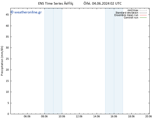  GEFS TS  18.06.2024 14 UTC