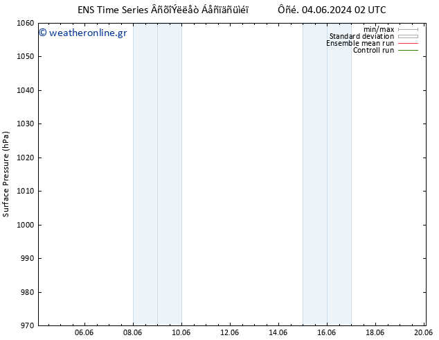      GEFS TS  06.06.2024 02 UTC