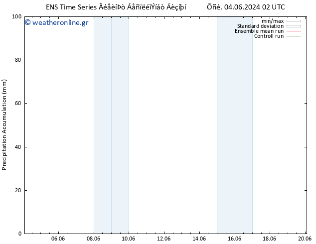 Precipitation accum. GEFS TS  07.06.2024 02 UTC