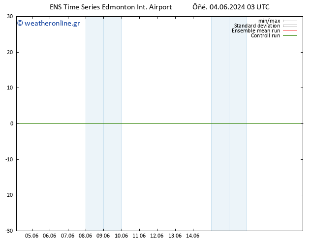  10 m GEFS TS  04.06.2024 09 UTC