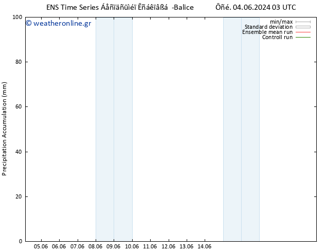 Precipitation accum. GEFS TS  10.06.2024 03 UTC