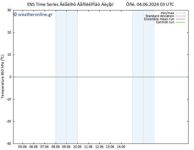 Temp. 850 hPa GEFS TS  07.06.2024 03 UTC