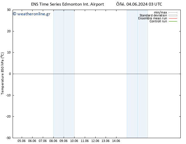 Temp. 850 hPa GEFS TS  04.06.2024 09 UTC