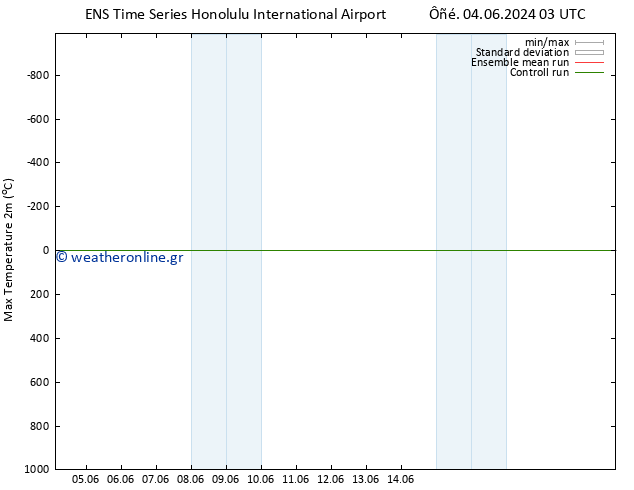 Max.  (2m) GEFS TS  05.06.2024 21 UTC