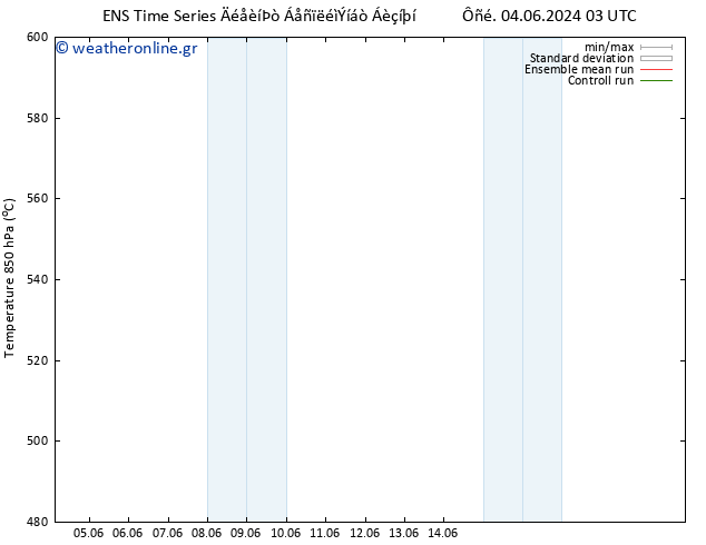 Height 500 hPa GEFS TS  05.06.2024 03 UTC