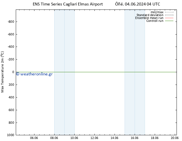 Max.  (2m) GEFS TS  17.06.2024 04 UTC