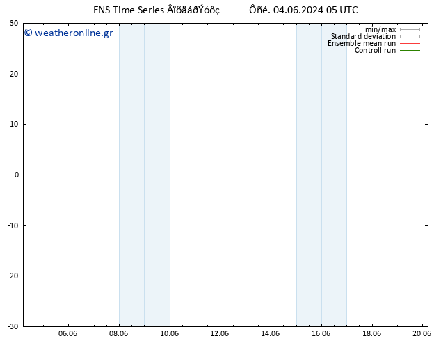 Height 500 hPa GEFS TS  16.06.2024 11 UTC