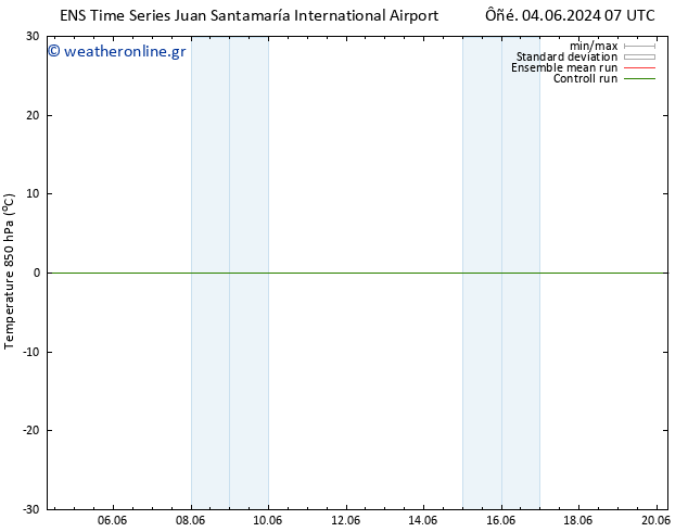 Temp. 850 hPa GEFS TS  13.06.2024 07 UTC