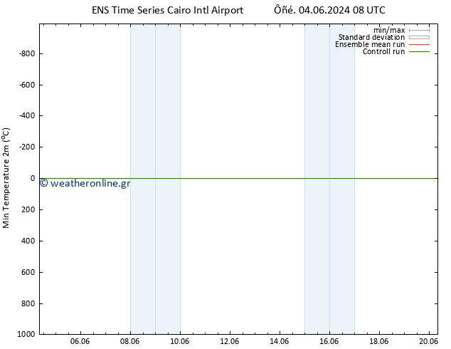 Min.  (2m) GEFS TS  04.06.2024 20 UTC