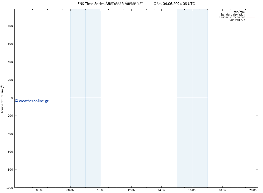     GEFS TS  06.06.2024 08 UTC