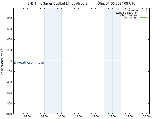     GEFS TS  17.06.2024 08 UTC