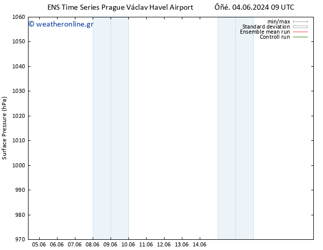      GEFS TS  08.06.2024 09 UTC