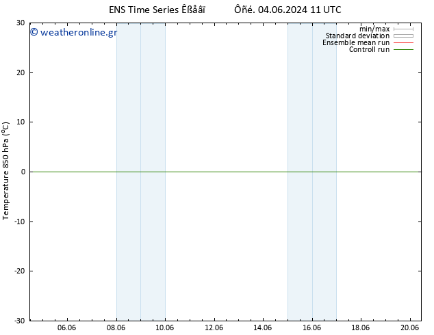 Temp. 850 hPa GEFS TS  16.06.2024 17 UTC