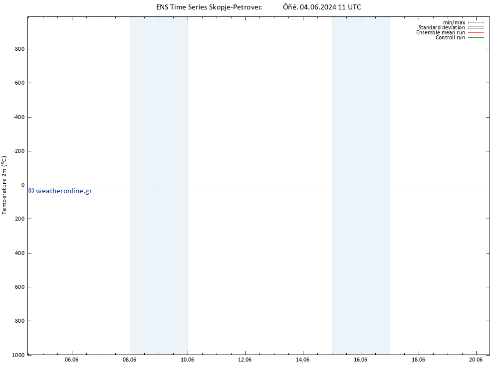     GEFS TS  20.06.2024 11 UTC