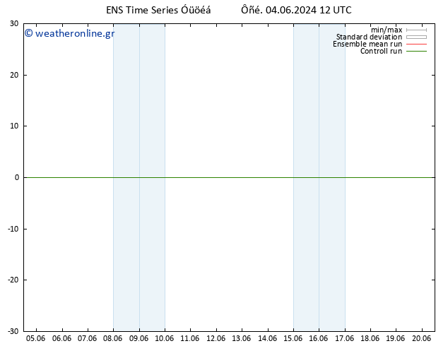 Height 500 hPa GEFS TS  05.06.2024 12 UTC