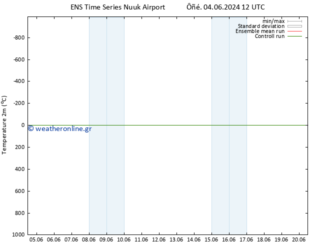     GEFS TS  19.06.2024 00 UTC