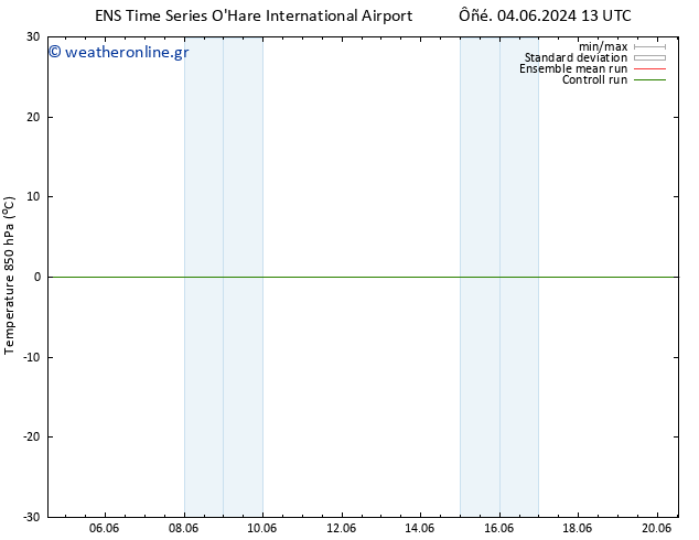 Temp. 850 hPa GEFS TS  08.06.2024 01 UTC