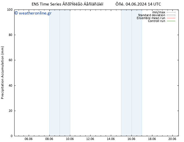 Precipitation accum. GEFS TS  04.06.2024 20 UTC