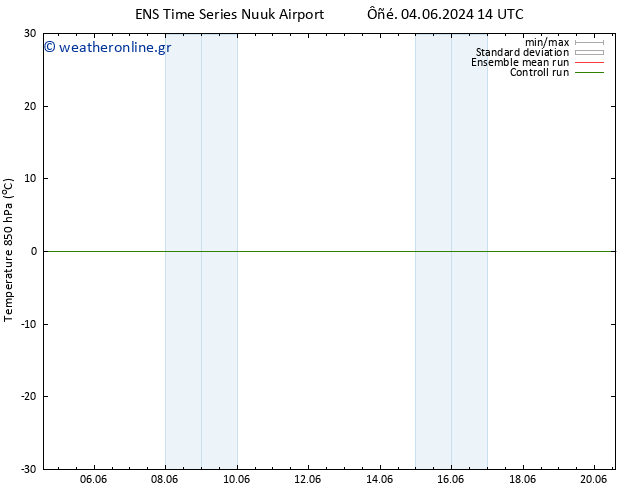 Temp. 850 hPa GEFS TS  08.06.2024 02 UTC