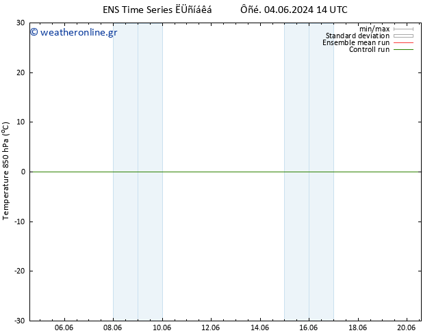 Temp. 850 hPa GEFS TS  04.06.2024 20 UTC