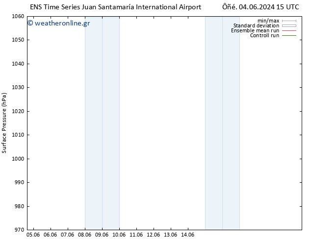      GEFS TS  10.06.2024 15 UTC