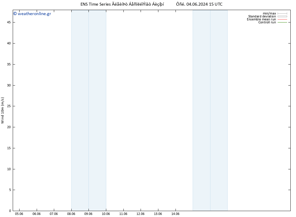  10 m GEFS TS  10.06.2024 15 UTC
