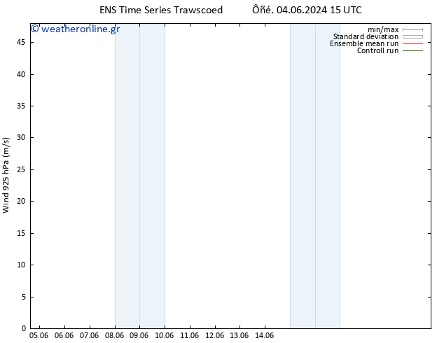  925 hPa GEFS TS  20.06.2024 15 UTC