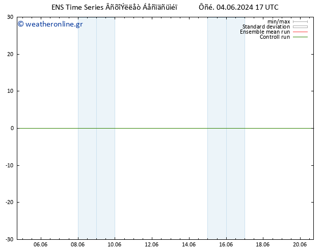 Height 500 hPa GEFS TS  04.06.2024 17 UTC