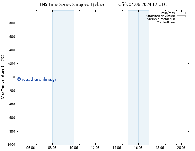 Max.  (2m) GEFS TS  04.06.2024 17 UTC